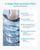 9-Cup Water Filter Pitcher û 5-Stage BPA-Free Dispenser (40 Gallons)